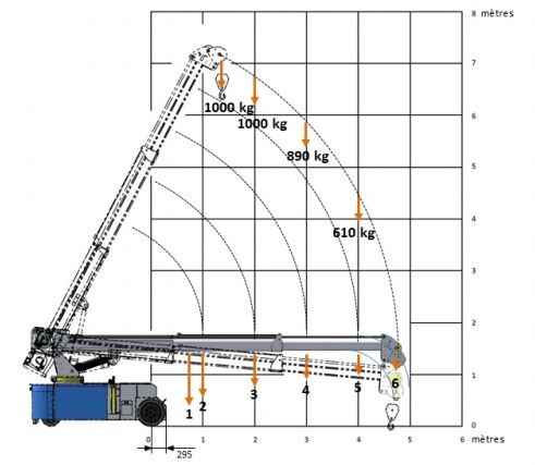 32ms 4x2 r - mini grue - mobilev cranes - 3200 kg_3