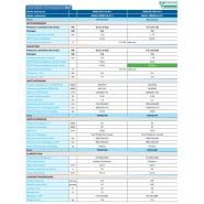 DLF - Climatiseur professionnel Airwell - Installation verticale ou horizontale - Faible épaisseur - Pompe à condensats intégrée_3