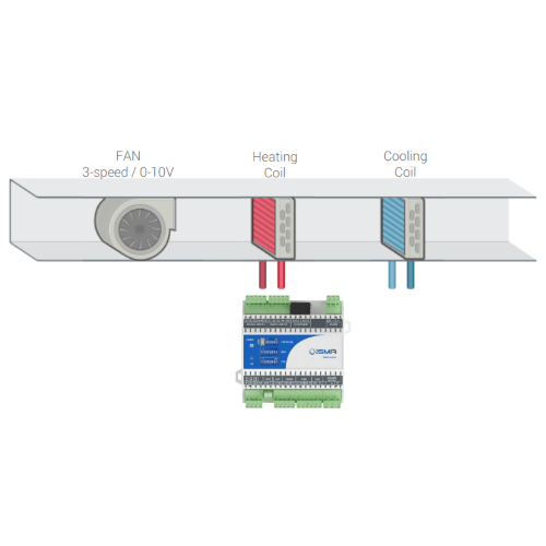 Contrôleur d'unité terminale - iSMA-B-FCU-HH_3