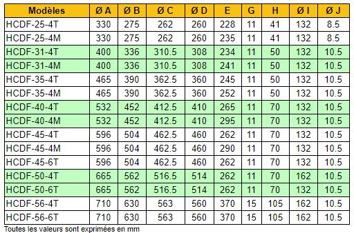 Hcdf-56-4t - ventilateur hélicoïdal ATEX - recer - débit 10500 m³/h - 0.55 kW_3