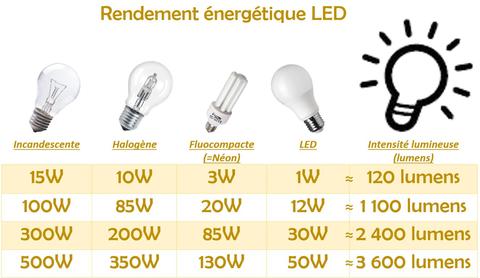 Borne led solaire extérieure à détecteur de mouvements_3