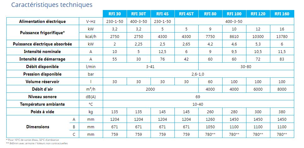 Refroidisseur d'eau fiable et robuste - Industrie mécanique, aéronautique, nucléaire - RFI 3.2 à 16 kW_3