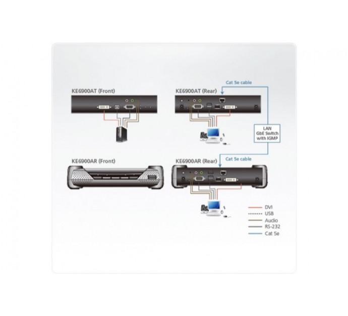 Aten ke6900at contrôle à distance emetteur kvm dvi/usb sur ip & fibre réf.266903_3