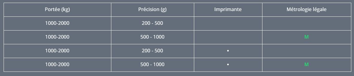 TP410 Wide - Transpalette peseur inox - Giropes - Portées 1000 à 2000 kg - Avec ou sans imprimante_3