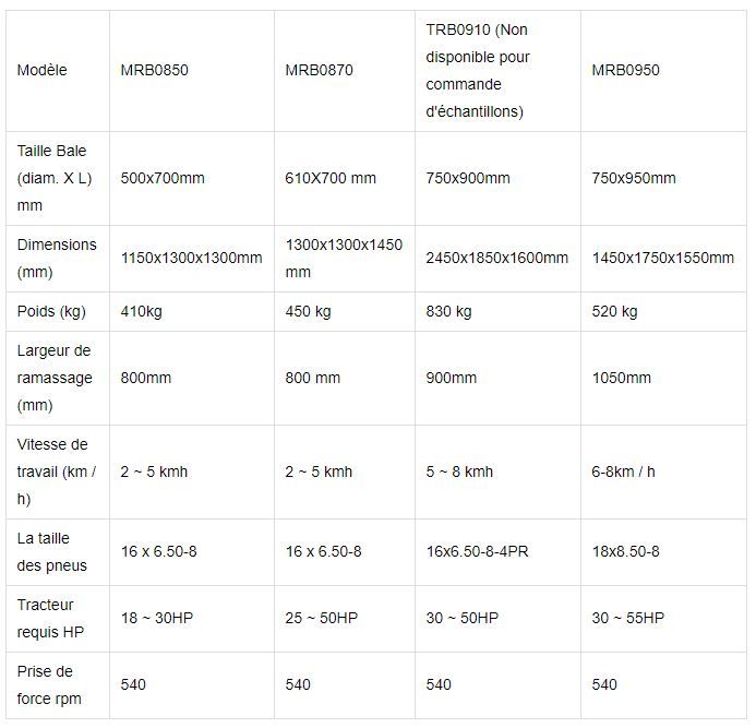 Mrb0950 - presse à balle ronde - fred - poids 520 kg_3