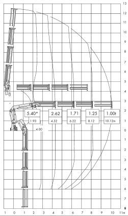 125.2 et 125cs grue auxiliaire - atlas - charge de levage à la portée respective 4,17 à 4,48 m_3