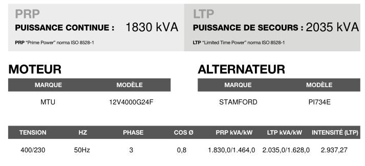 Ct-2030 50 Hz triphasé groupe électrogène en container - Inmesol - 1.464,0 kVA - Moteur MTU 12V4000G24F - Alternateur Stamford PI734E_3