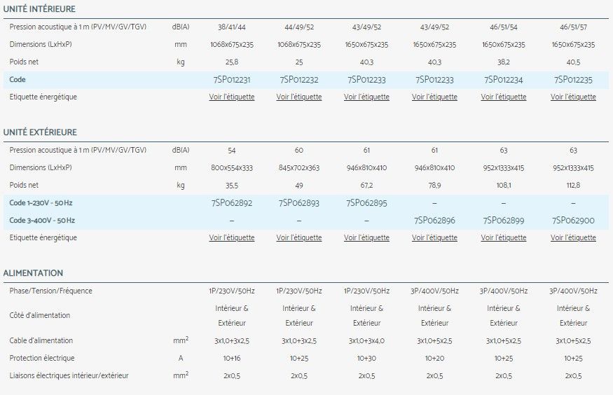 Fcd - climatiseur professionnel - airwell - large diffusion d’air_3