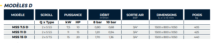 Compresseur à spirale non lubrifiée entraînement par courroies, air 100% exempt d'huile - mac 3 - mss de 1,5 à 30 kw_3