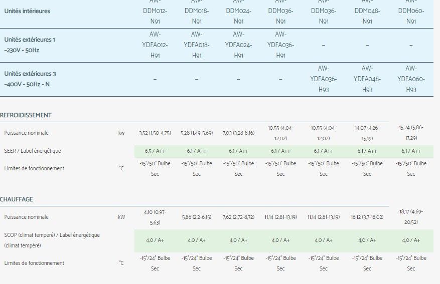 Ddm - climatiseur professionnel Airwell - application Twin - pression statique jusqu'à 160 Pa - compatible monosplit et multisplit_3