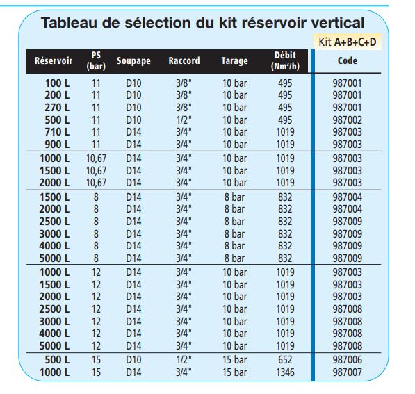 Ter Mec - Réservoirs d'air comprimé verticaux et horizontaux en acier galvanisé, homologués et sécurisés_3