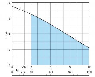 Pompe vide cave CALPEDA gm10 - 305080_3