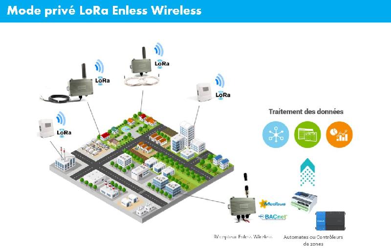 Capteur LoRa (WAN) pour Compteur d'Impulsions (Pulse) - TX PULSE 600-036_3