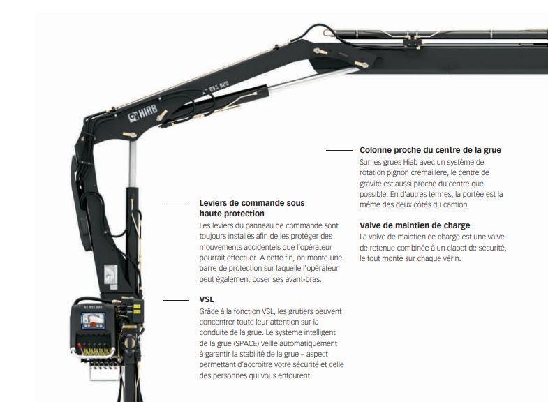 Grue Hiab XS 055 Duo avec commande manuelle et marquage CE
