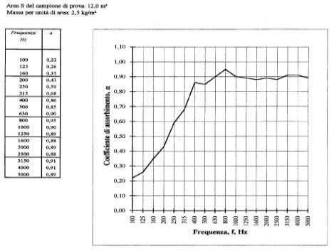 Écran acoustique Ecodesk - ergonomique, écologique et efficace - atténuation sonore jusqu'à 95%_3