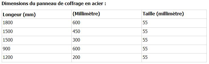 Coffrage en acier résistant aux vibrations et à l'usure