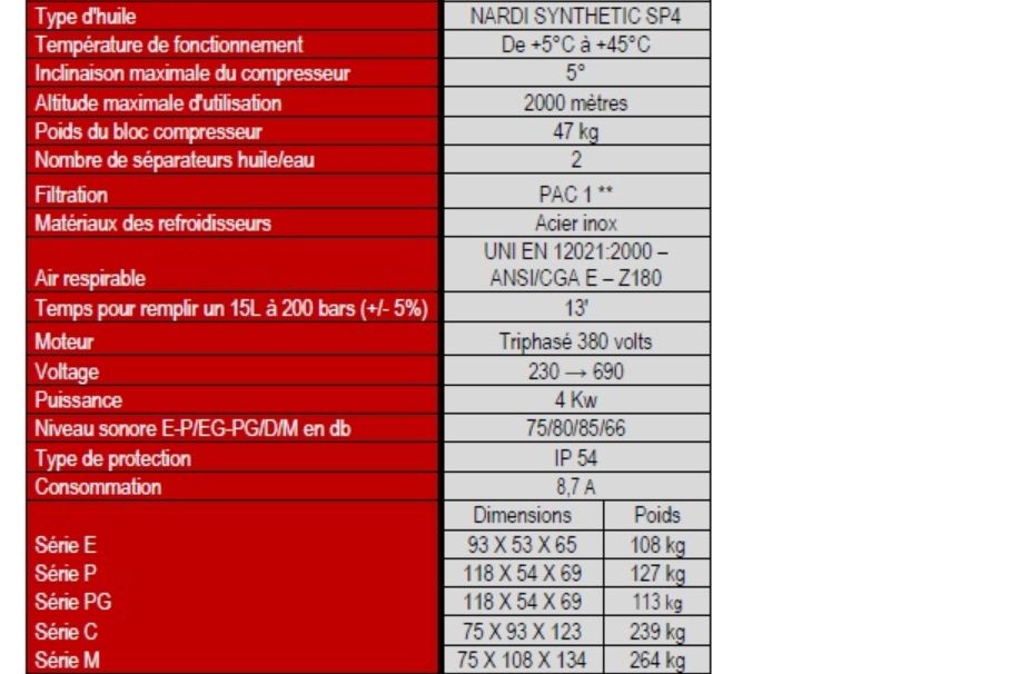 Compresseur de plongée insonorisé Pacific M23 - Nardi Compressori France - Débit 13,8 m3/h - 225 ou 330 bars_3