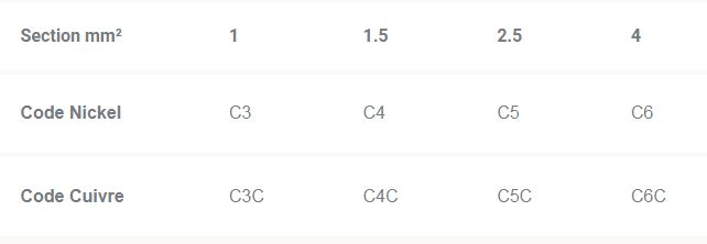 Câble et gaine résistant à la chaleur pour thermocouple - ELECTRO-THERM_3