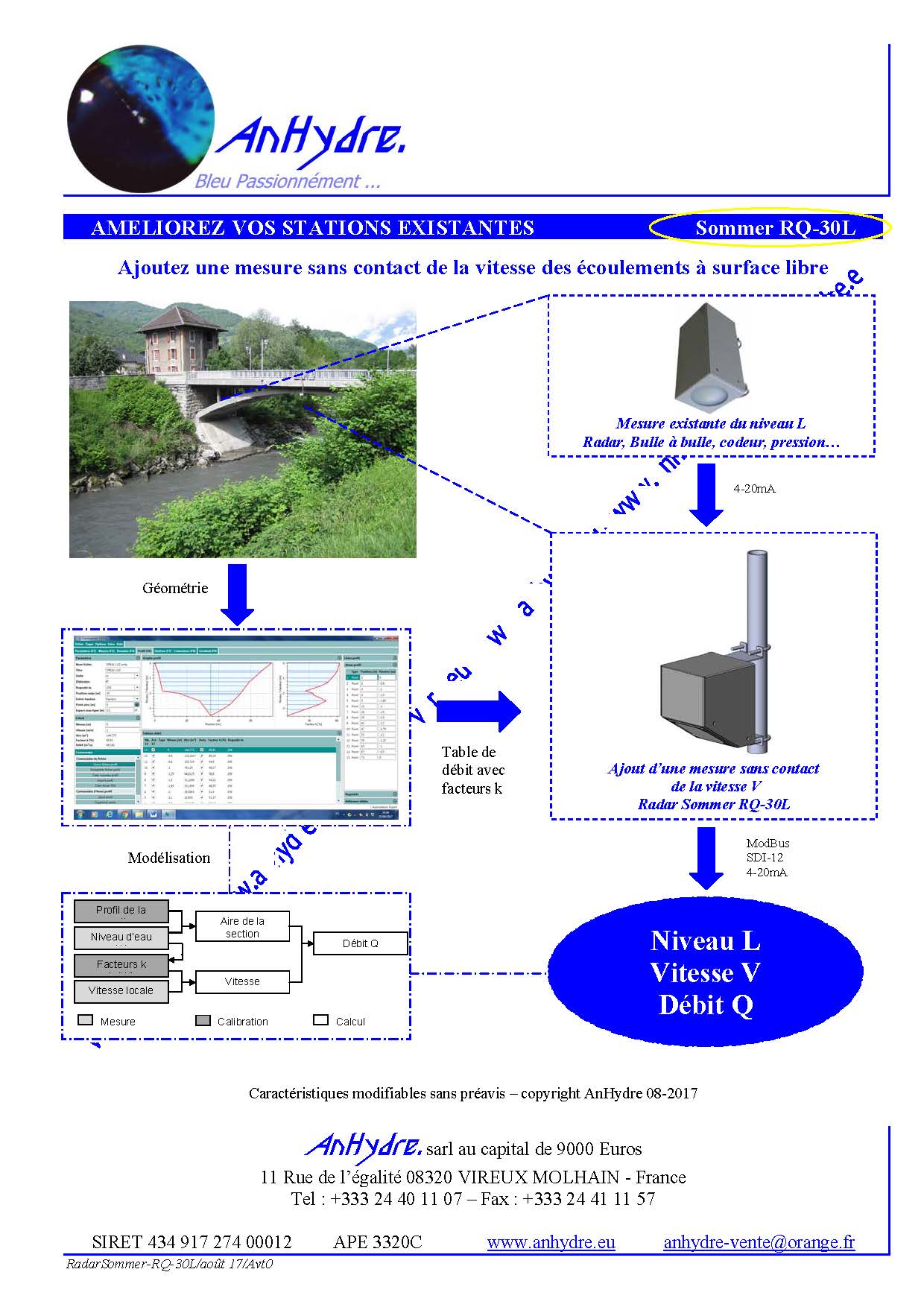 Débitmètre Sommer RQ-30 pour rivières, égouts et aqueducs