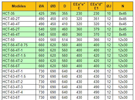 Hct-63-4t-1.5/atex - ventilateur atex - recer - 17000 m³/h_3
