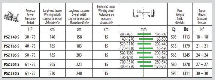 Série PSZ - Fraises & Herses Rotatives Ortolan - Largeur de Travail 140 à 205 cm - Travail entre Rangées_3