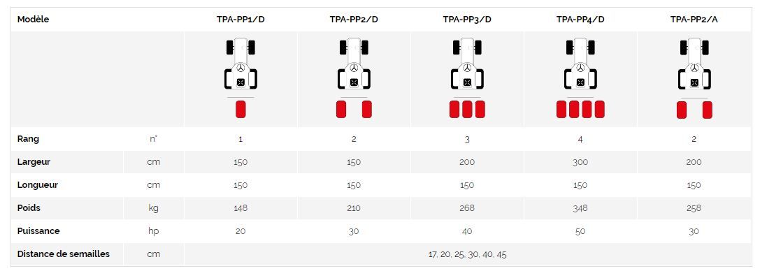 TPA-PP2/A - Planteuse Spedo F.LLI S.R.L - Largeur 200 cm - Distance réglable 17 à 45 cm_3