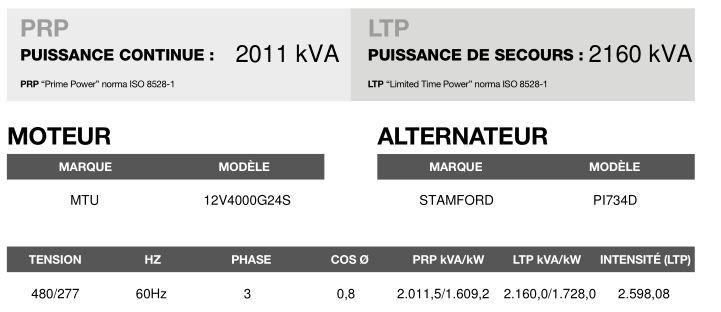 AT-2155 - Groupe électrogène en container triphasé 60 Hz - Inmesol - 2.160,0 kVA_3