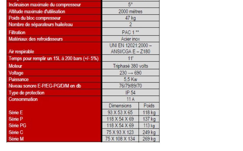 Pacm232254003ap Pacific M27 insonorisé - compresseur Nardi Compressori France - débit 16,2 m3/h - 225 ou 330 bars_3