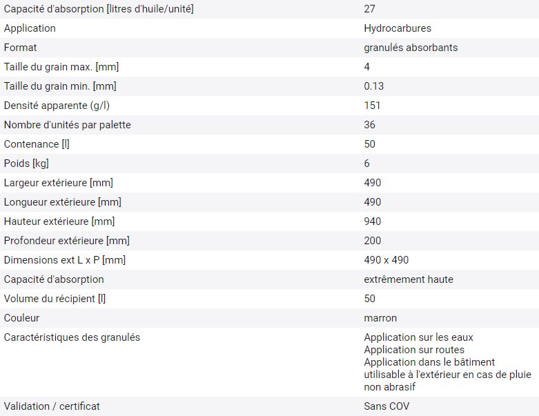 Granulés absorbants Oel-Kleen Öko-Sorb - 180851W - Fibre naturelle biodégradable pour huiles et hydrocarbures_3