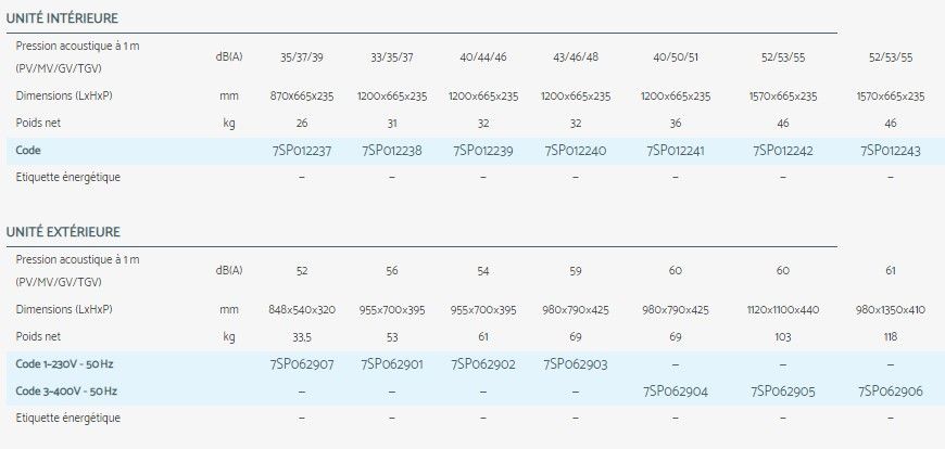 Appareil de climatisation Airwell pour fonctionnement jusqu'à -15°C