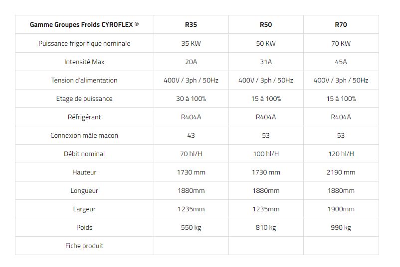 Cryoflex - groupe froid - chalvignac - en froid de -15°c à + 35°c_3
