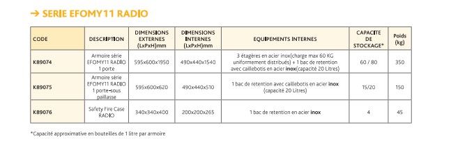 Efomy11 - Armoire de sécurité pour produits dangereux - ExactaFrance - Radio - Acier inoxydable AISI304 - Norme EN14470-1_3
