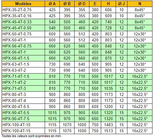 Hpx-100-4t-10 - ventilateur ATEX hélicoïdal - 63000 m³/h - Récirculation d'air_3