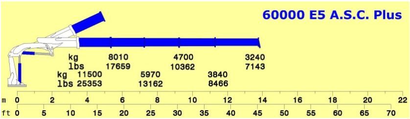 Série 60000 E ASC PLUS - Grue auxiliaire Cormach - Pression 320 bar - Jusqu'à 30.43 m de longueur de bras_4