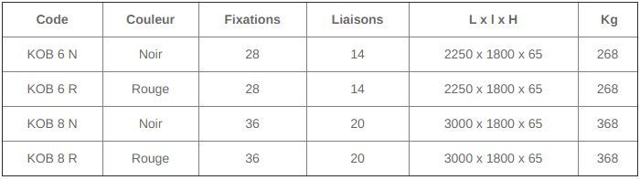 Kob 8 R - Ralentisseur de vitesse - Coussin berlinois 8 éléments - CPN Industries/Viso - Dimensions 3000 x 1800 x 65 mm_3