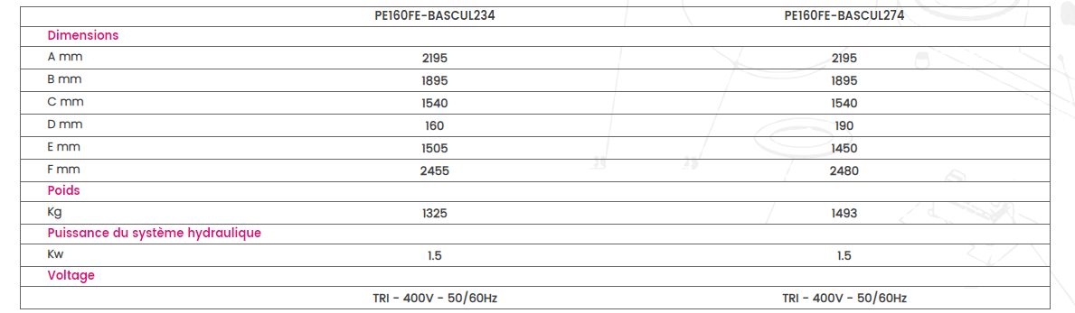 Pétrin professionnel PE160FE - Caplain - 160 kg - basculant avec levier hydraulique_3