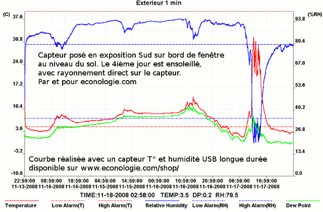 192 - Enregistreur USB longue durée pour température (-40°C à 70°C) et humidité (0 à 100% RH) avec point de rosée_3