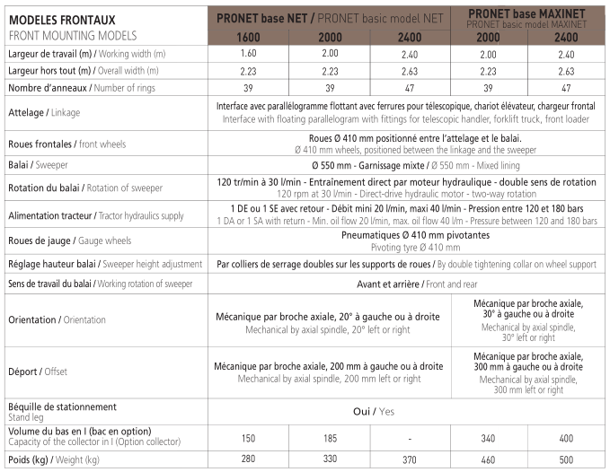 Équipement agricole pour nettoyage avec conception simple