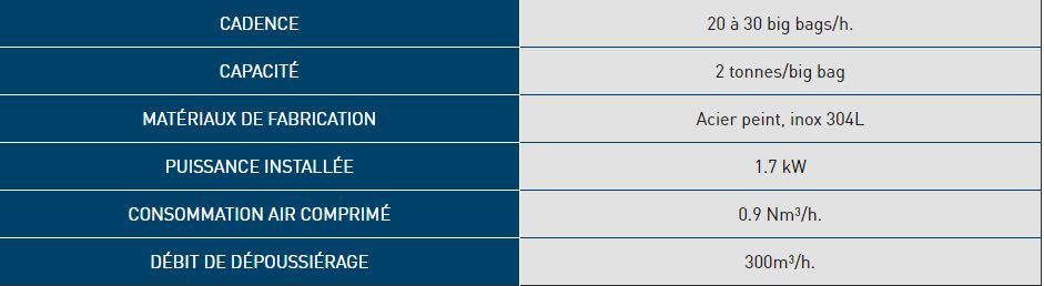 Flowmatic® 07 - stations de remplissage pour big bags - palamatic process - cadence 20 à 30 big bags/h._3