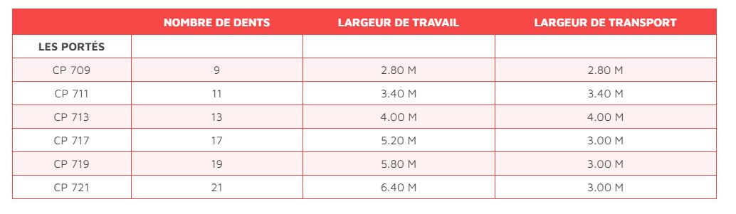 Chisel magnum cp 711 - déchaumeur - morris - largeur de travail 3,40m_3