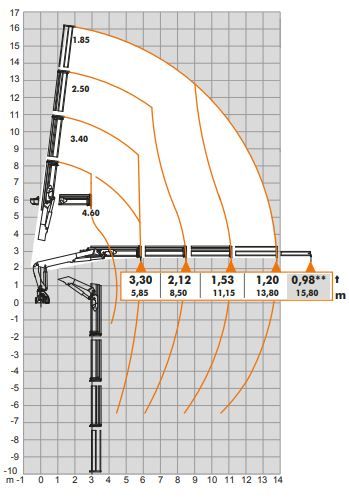 Atlas 186.3 VB vue latérale en plein fonctionnement