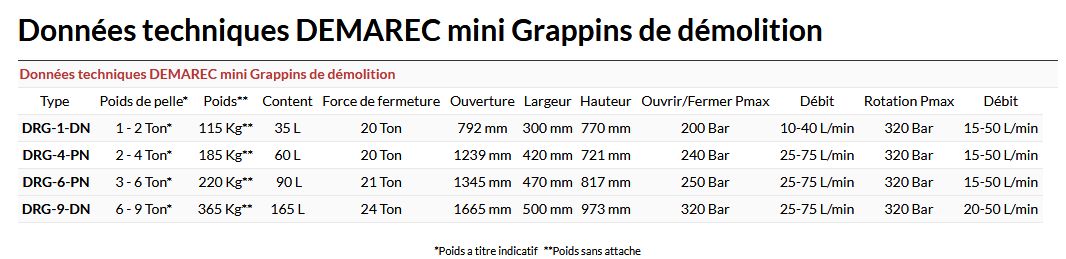DRG-1-DN Pince de Tri - Mini Grappins de Démolition 115 kg - Innovation Robuste_3