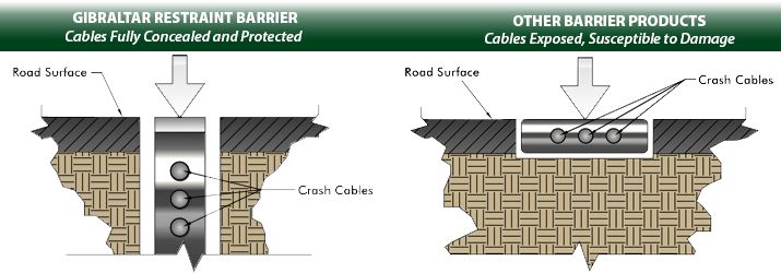 Barrière à levage vertical anti-voiture bélier 15 m - Testée et certifiée M50 P2 - Série Gibraltar G-3000_3