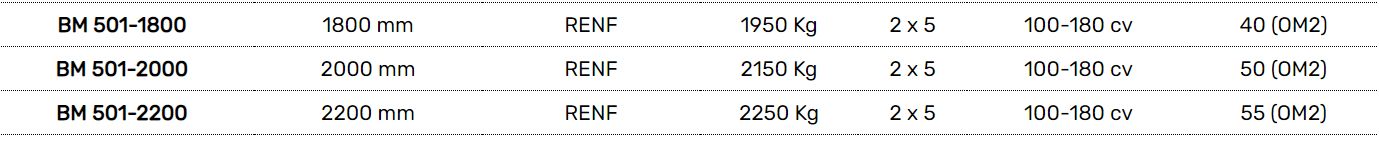 Bm 501 broyeur de pierres - plaisance equipements - 100 à 180 cv_3