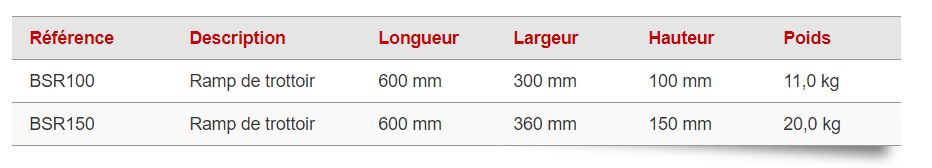 Bsr150 - rampe de trottoir en caoutchouc haute résistance - Dancop - 20,0 kg - capacité 40t - noir avec folie jaune réfléchissante_3