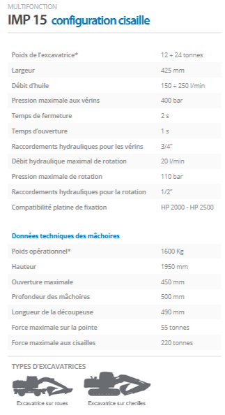 Multifonction Indeco IMP 15 - Cisaille, Brise-roches, Broyeur - Rotation hydraulique 360°_3