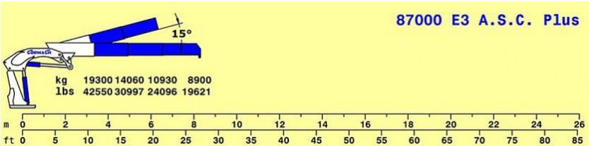 Série 87000 E ASC Plus - E3 - Grue auxiliaire Cormach - Pression 310 bar - Moment statique max 87000 daN/m_4
