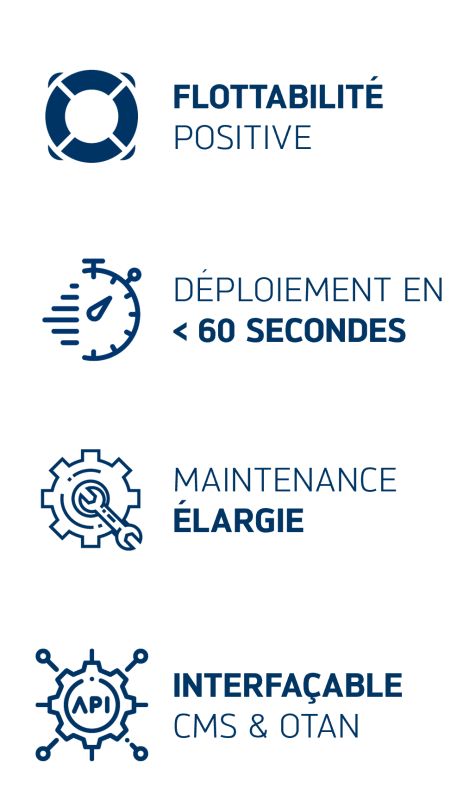 Système de drone avec chiffrement de niveau militaire