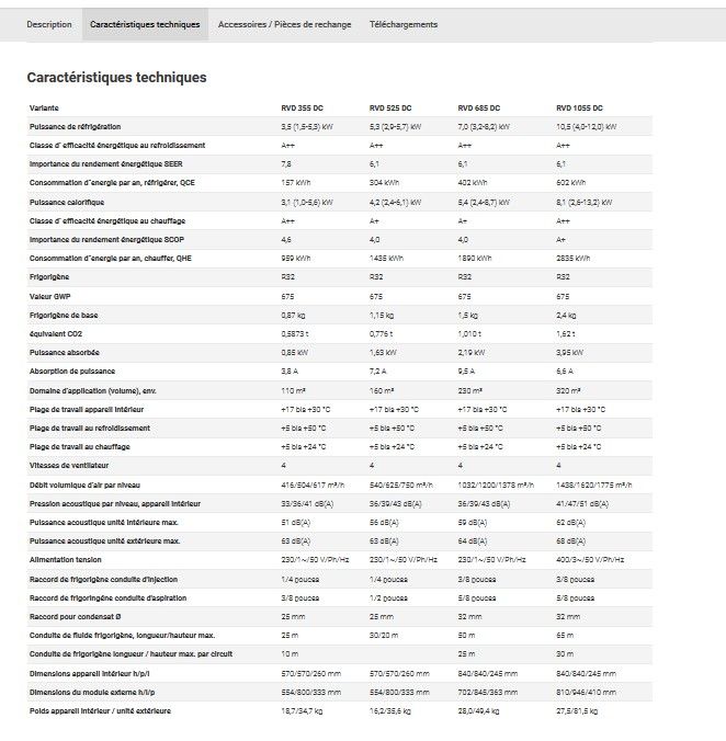 RVD - Groupes de climatisation & unités extérieures - REMKO - modèles RVD 355 DC à RVD 1055 DC avec cassettes de plafond pour refroidissement et chauffage_3