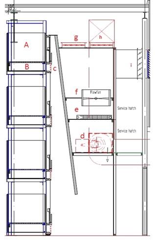 Séchage précis des semences avec circulation d'air optimisée